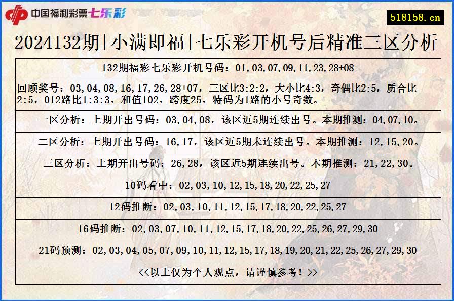 2024132期[小满即福]七乐彩开机号后精准三区分析