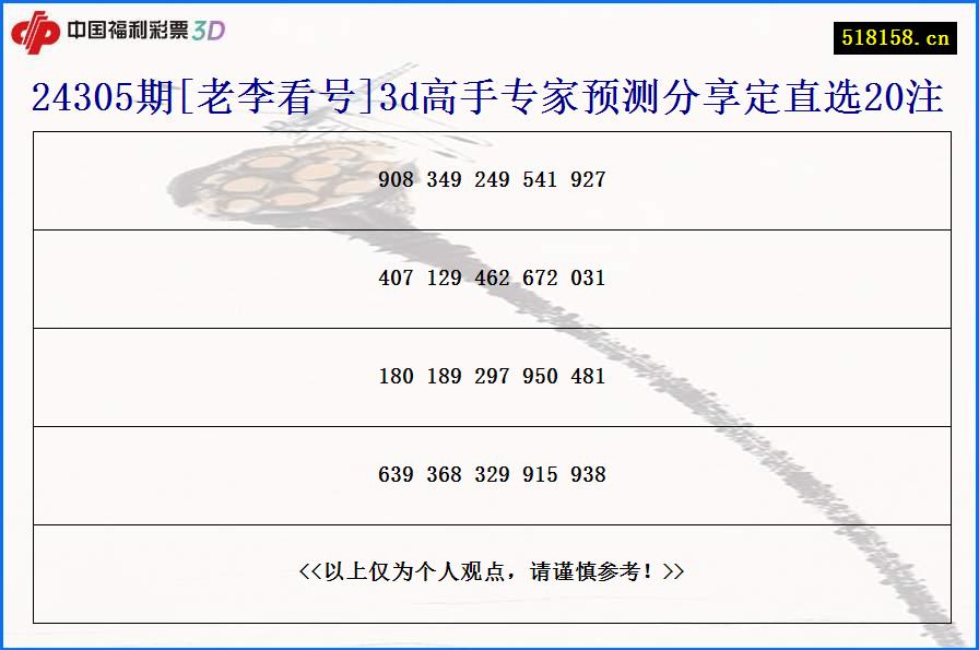 24305期[老李看号]3d高手专家预测分享定直选20注