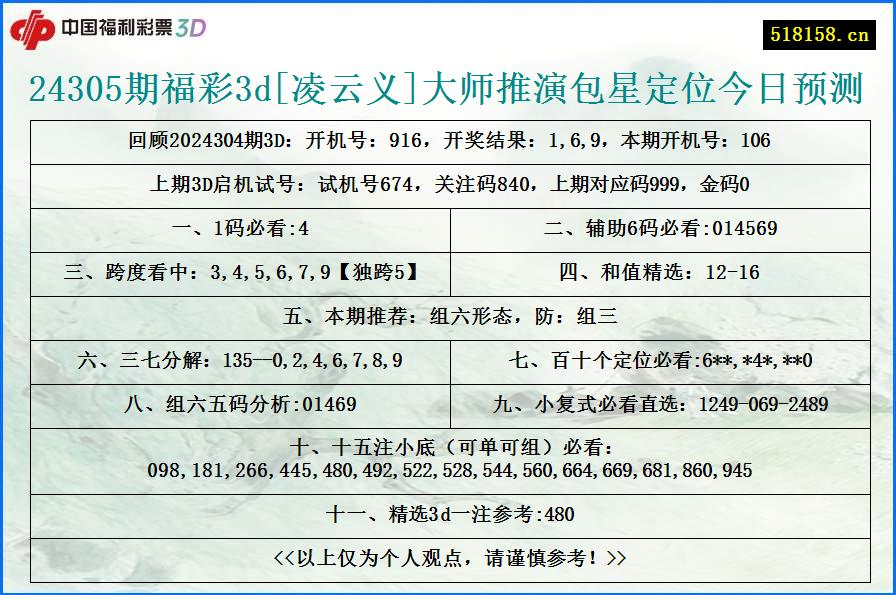 24305期福彩3d[凌云义]大师推演包星定位今日预测