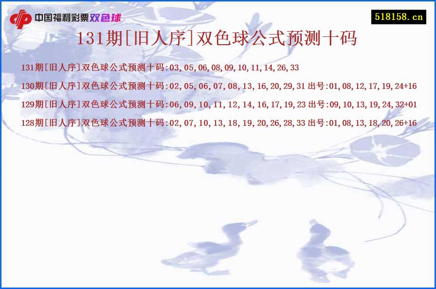 131期[旧人序]双色球公式预测十码