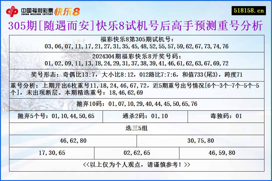 305期[随遇而安]快乐8试机号后高手预测重号分析