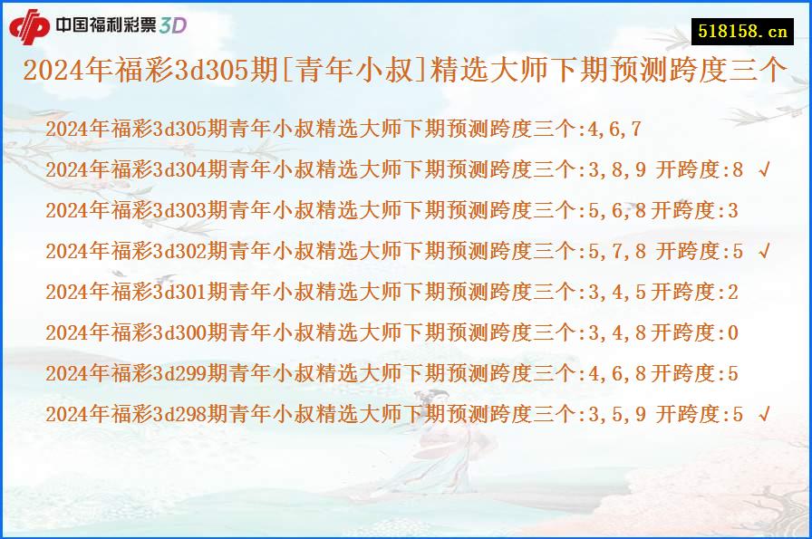 2024年福彩3d305期[青年小叔]精选大师下期预测跨度三个