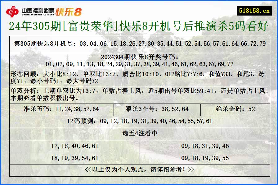 24年305期[富贵荣华]快乐8开机号后推演杀5码看好