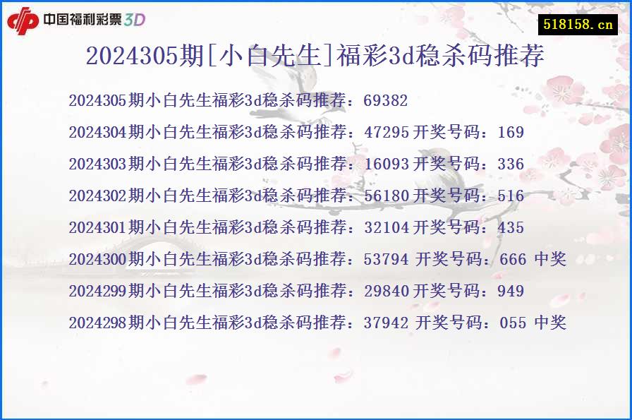 2024305期[小白先生]福彩3d稳杀码推荐