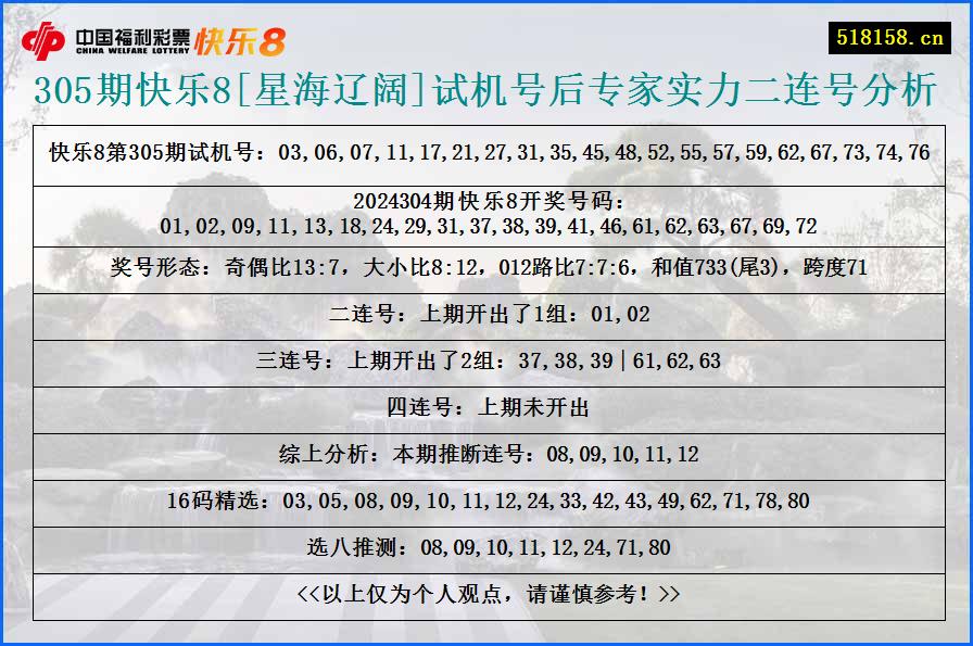 305期快乐8[星海辽阔]试机号后专家实力二连号分析