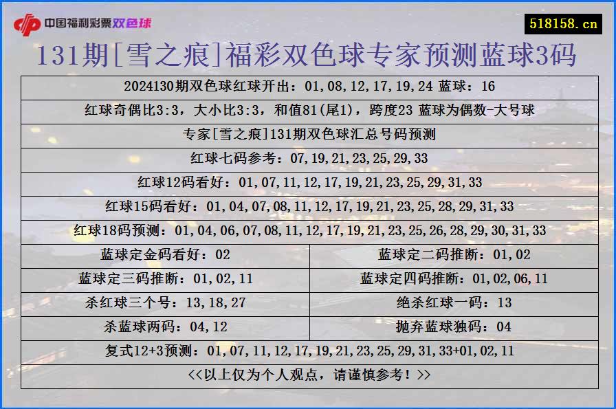 131期[雪之痕]福彩双色球专家预测蓝球3码