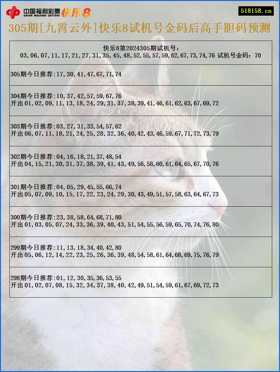 305期[九霄云外]快乐8试机号金码后高手胆码预测