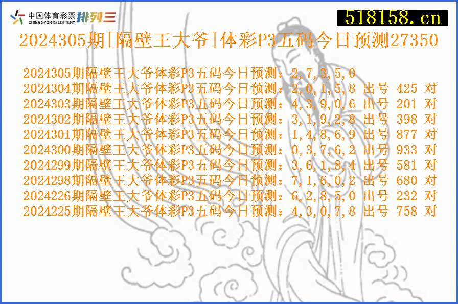 2024305期[隔壁王大爷]体彩P3五码今日预测27350