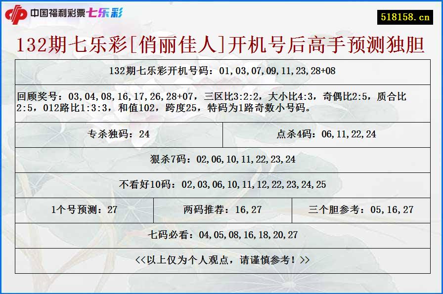 132期七乐彩[俏丽佳人]开机号后高手预测独胆