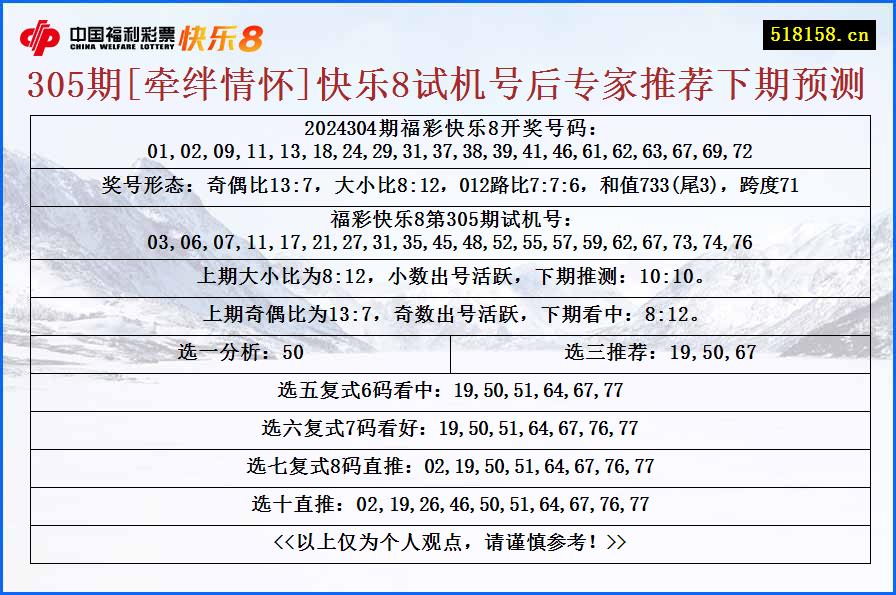 305期[牵绊情怀]快乐8试机号后专家推荐下期预测