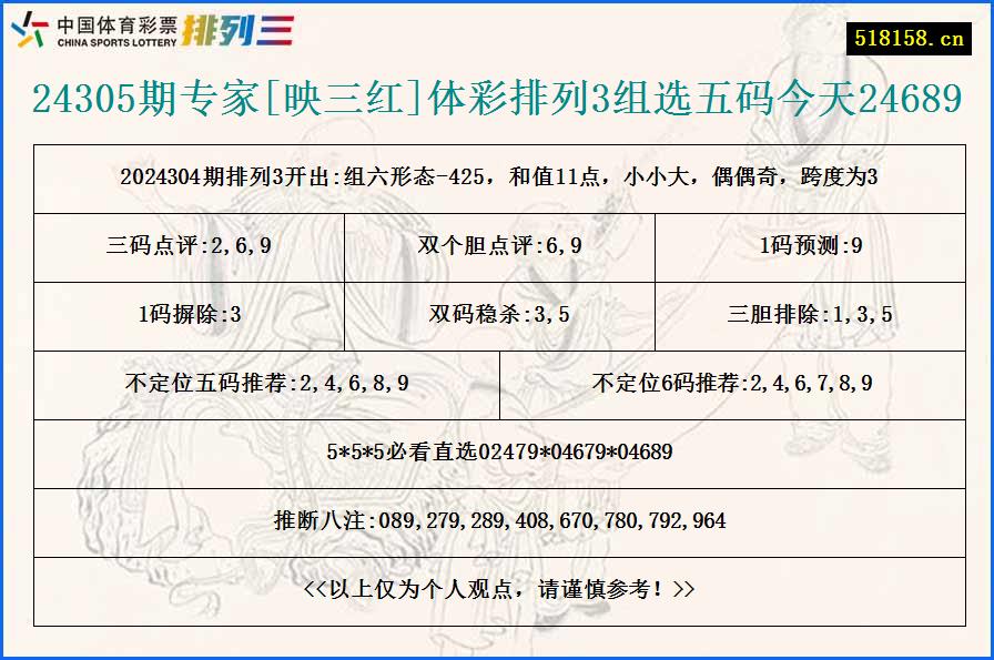 24305期专家[映三红]体彩排列3组选五码今天24689