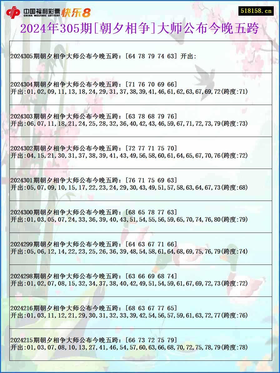 2024年305期[朝夕相争]大师公布今晚五跨