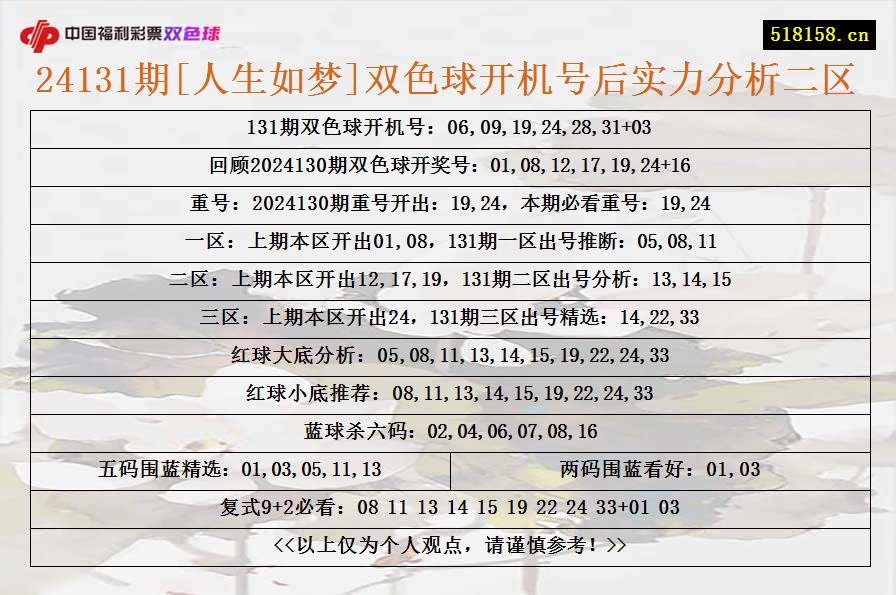 24131期[人生如梦]双色球开机号后实力分析二区