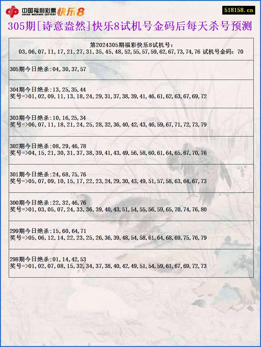 305期[诗意盎然]快乐8试机号金码后每天杀号预测