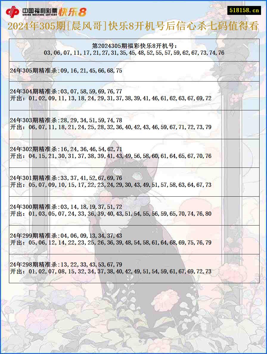 2024年305期[晨风哥]快乐8开机号后信心杀七码值得看