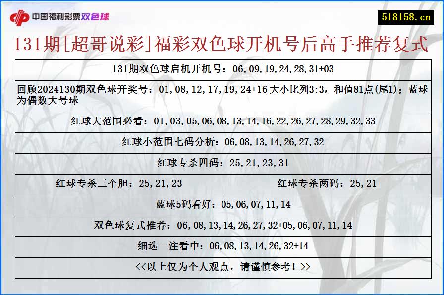 131期[超哥说彩]福彩双色球开机号后高手推荐复式