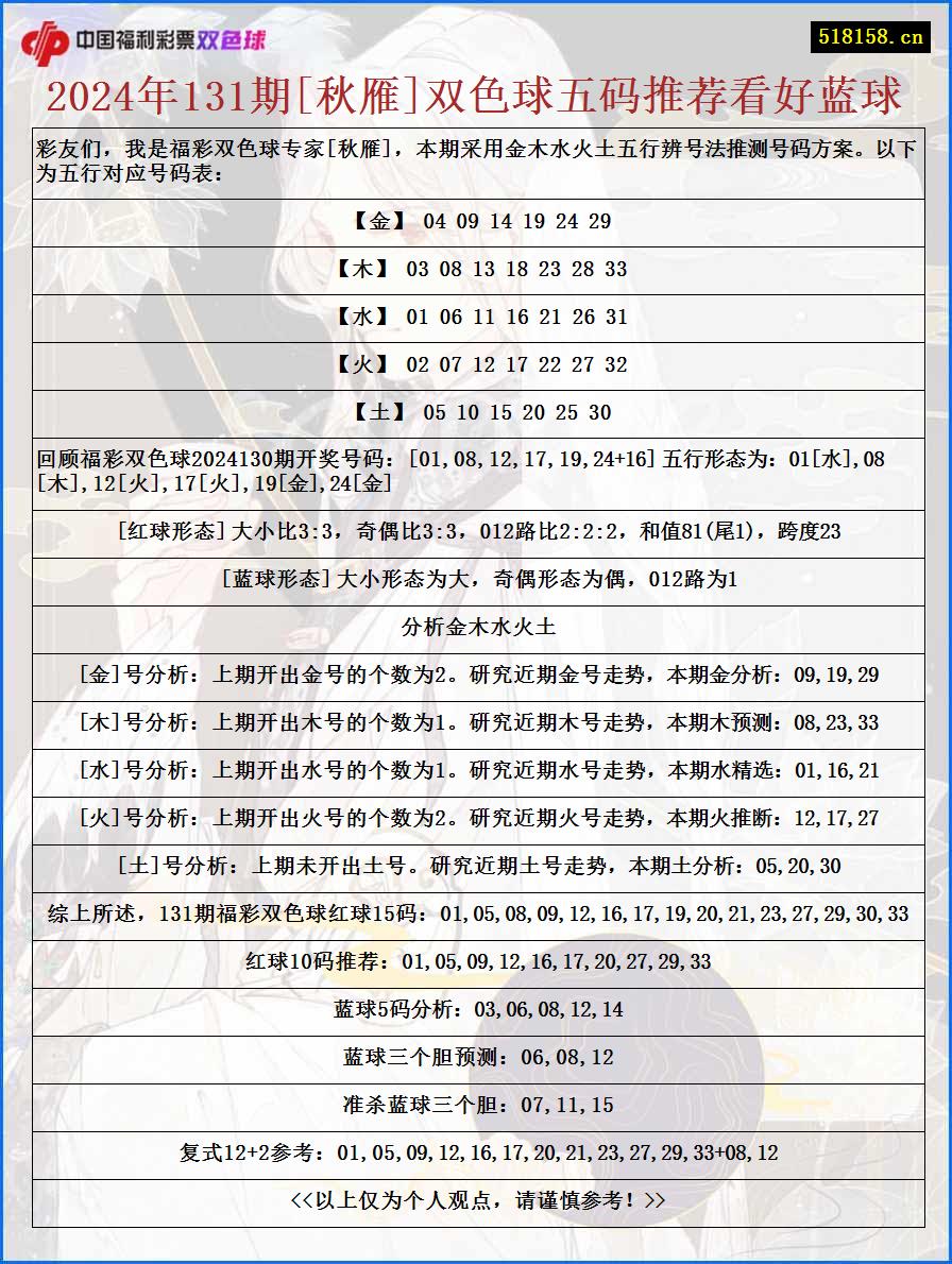 2024年131期[秋雁]双色球五码推荐看好蓝球