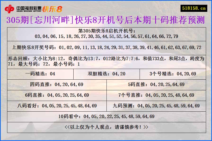 305期[忘川河畔]快乐8开机号后本期十码推荐预测