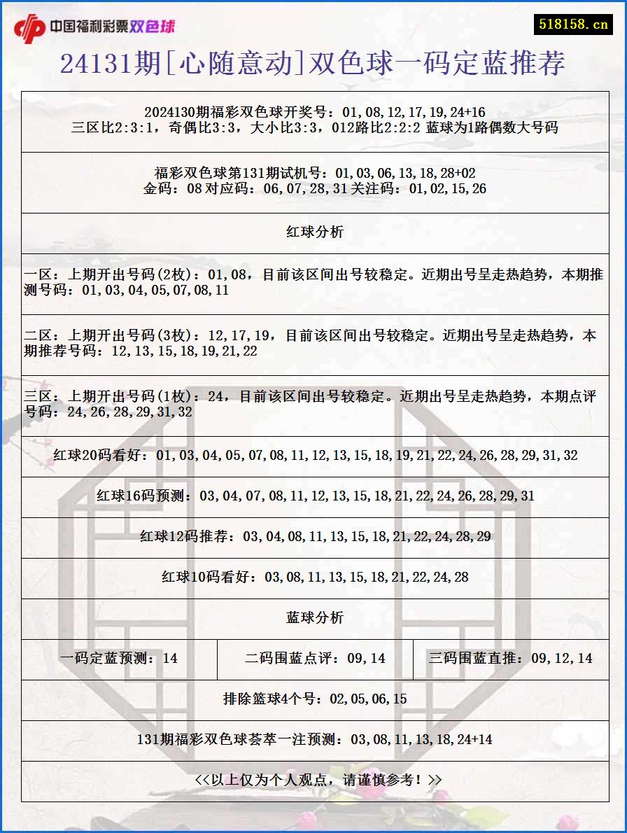 24131期[心随意动]双色球一码定蓝推荐