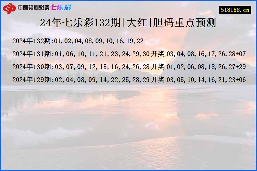 24年七乐彩132期[大红]胆码重点预测