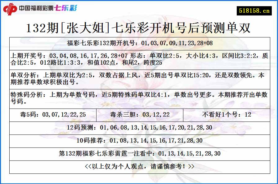 132期[张大姐]七乐彩开机号后预测单双