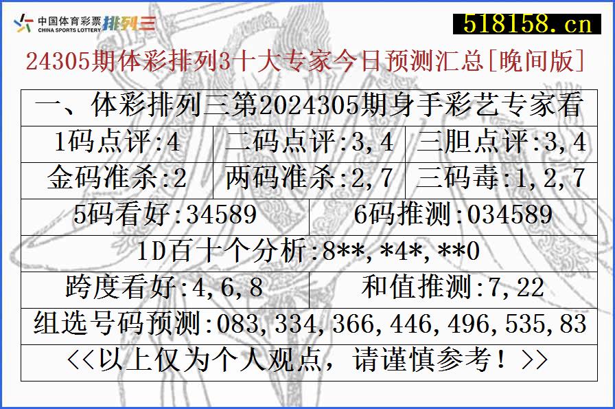 一、体彩排列三第2024305期身手彩艺专家看好号码