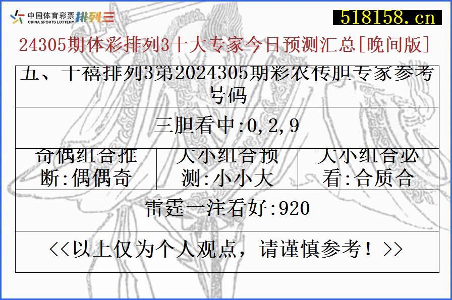 五、千禧排列3第2024305期彩农传胆专家参考号码