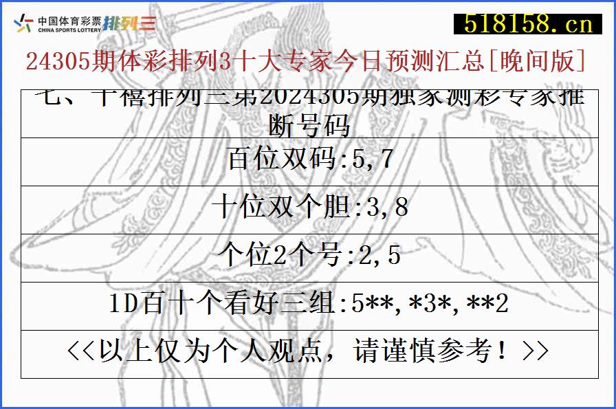 七、千禧排列三第2024305期独家测彩专家推断号码