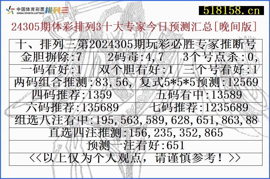 十、排列三第2024305期玩彩必胜专家推断号码