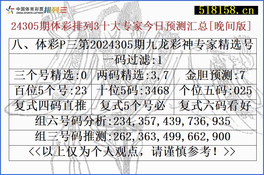 八、体彩P三第2024305期九龙彩神专家精选号码