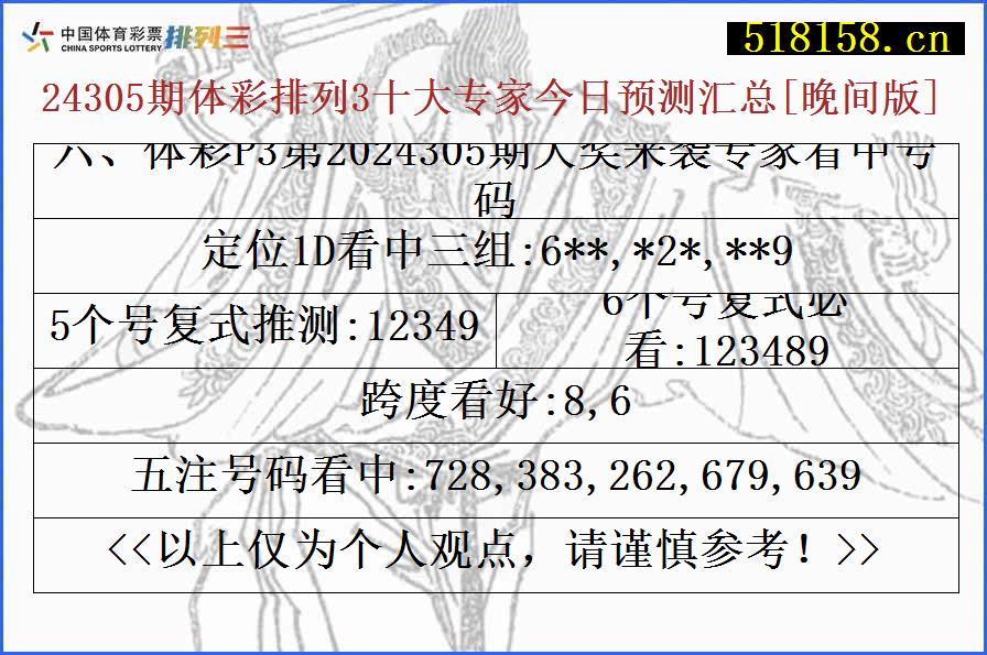 六、体彩P3第2024305期大奖来袭专家看中号码