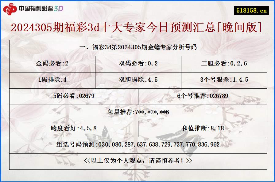 一、福彩3d第2024305期金蟾专家分析号码