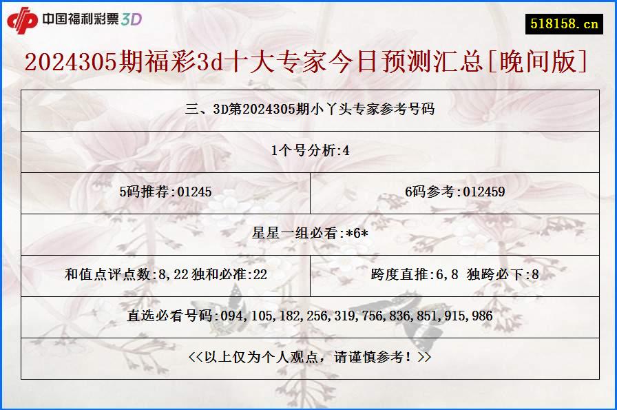 三、3D第2024305期小丫头专家参考号码