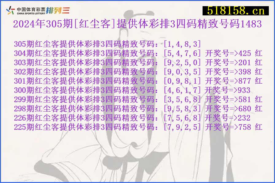 2024年305期[红尘客]提供体彩排3四码精致号码1483