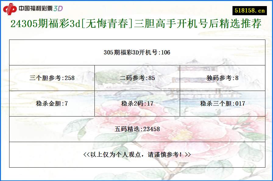 24305期福彩3d[无悔青春]三胆高手开机号后精选推荐