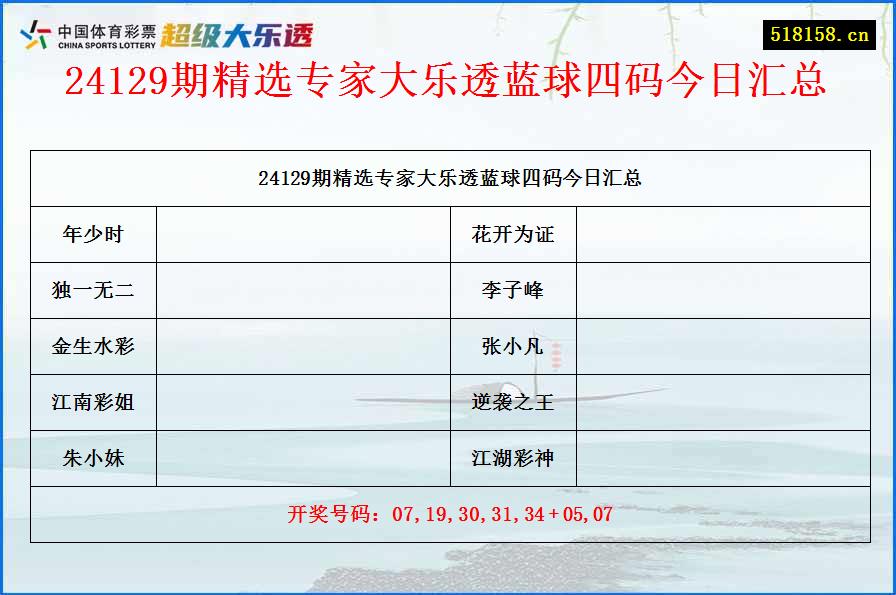 24129期精选专家大乐透蓝球四码今日汇总