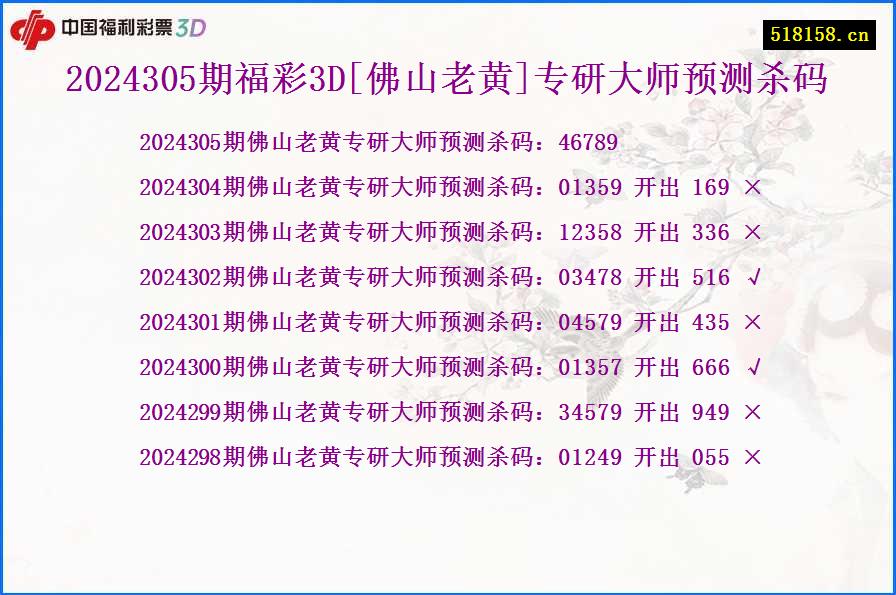 2024305期福彩3D[佛山老黄]专研大师预测杀码