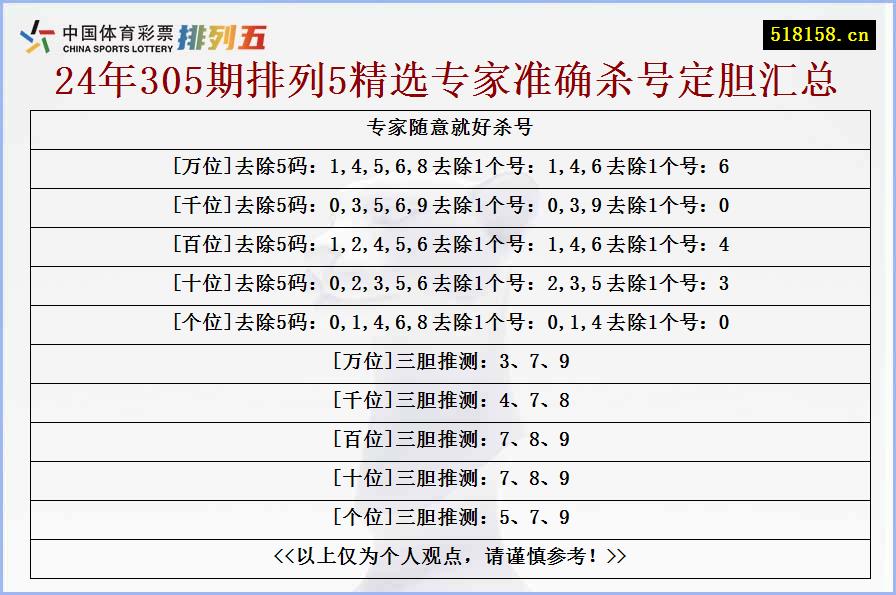 专家随意就好杀号