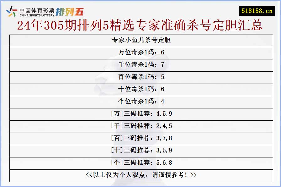 专家小鱼儿杀号定胆