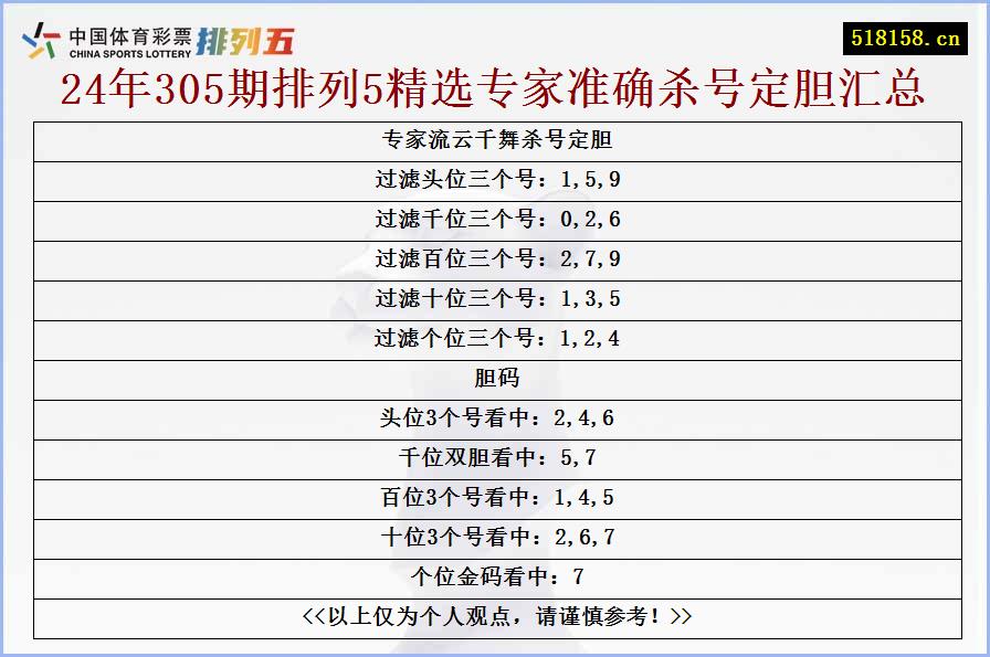 专家流云千舞杀号定胆