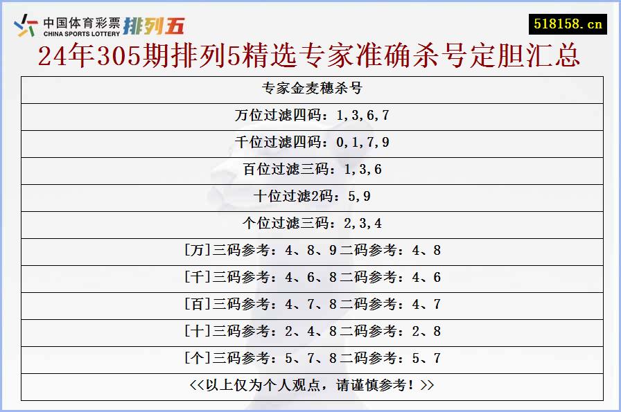 专家金麦穗杀号