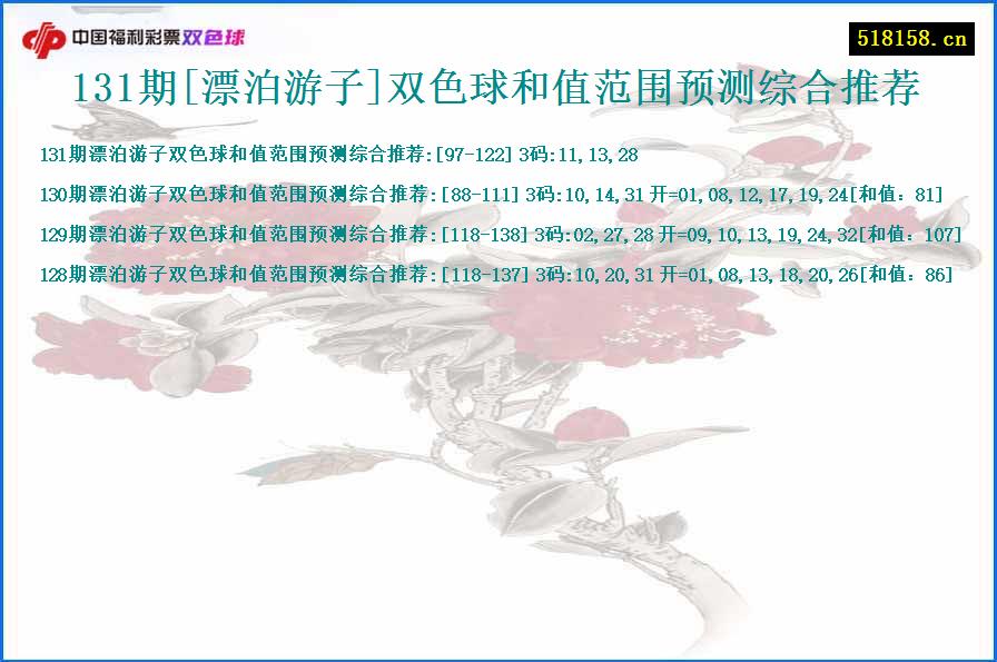 131期[漂泊游子]双色球和值范围预测综合推荐