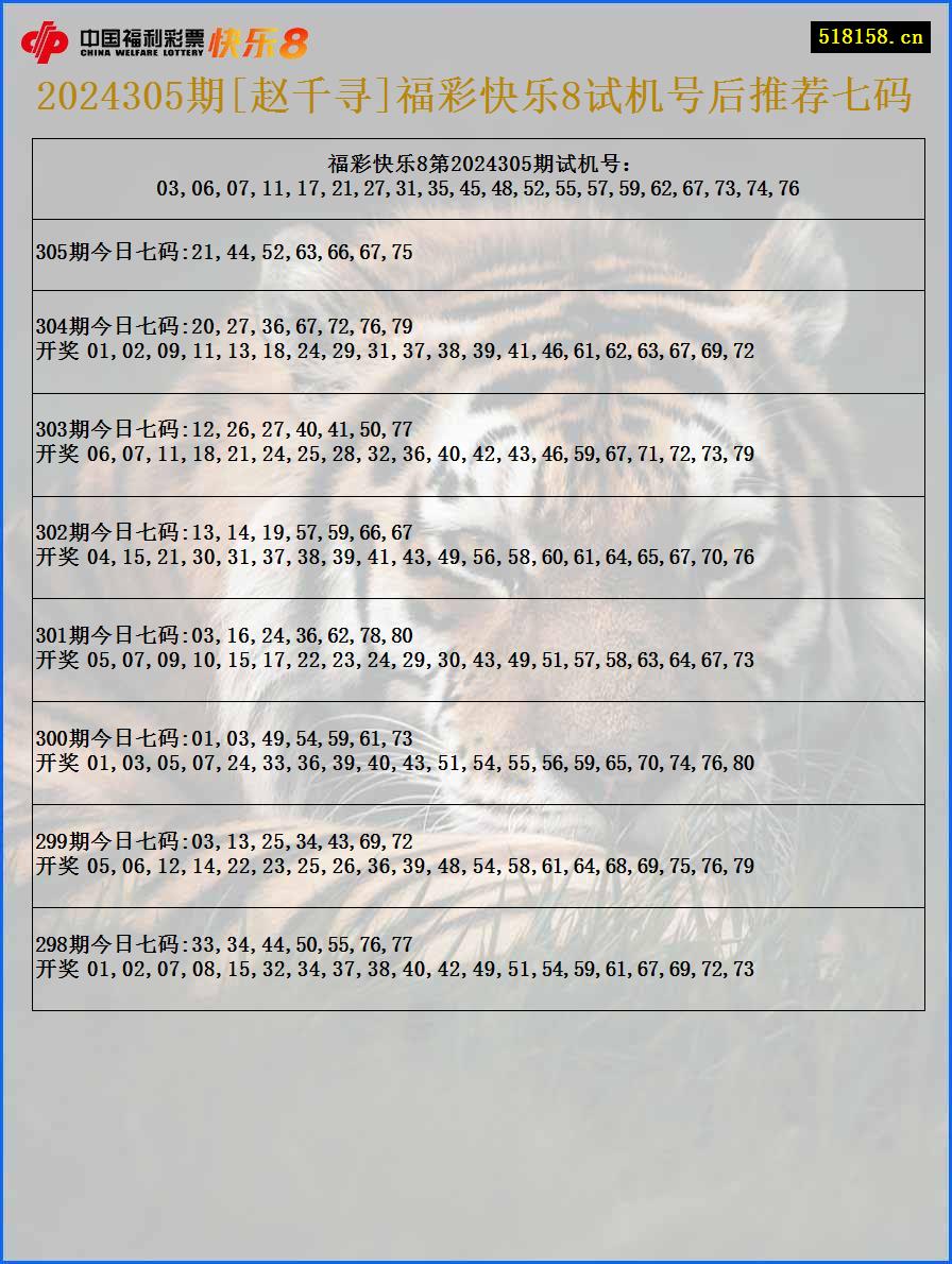 2024305期[赵千寻]福彩快乐8试机号后推荐七码