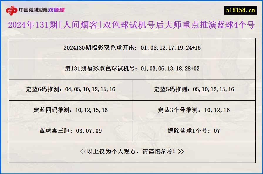 2024年131期[人间烟客]双色球试机号后大师重点推演蓝球4个号