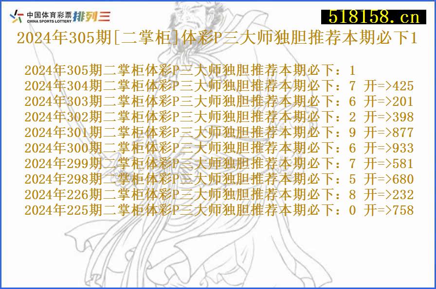 2024年305期[二掌柜]体彩P三大师独胆推荐本期必下1