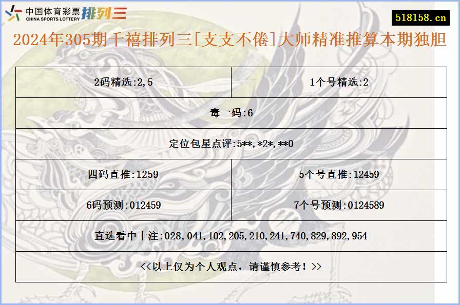 2024年305期千禧排列三[支支不倦]大师精准推算本期独胆