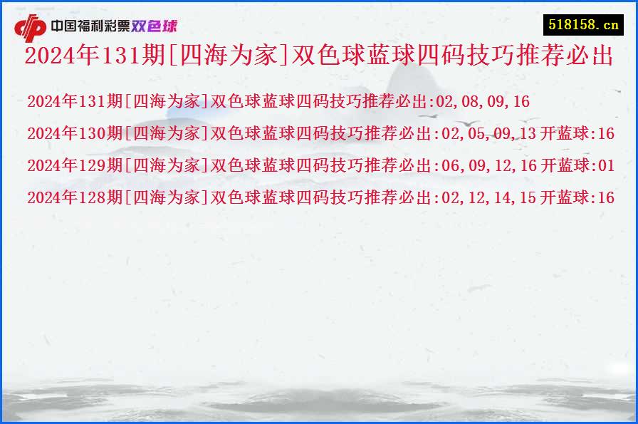 2024年131期[四海为家]双色球蓝球四码技巧推荐必出