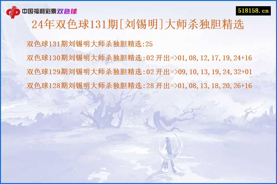 24年双色球131期[刘锡明]大师杀独胆精选