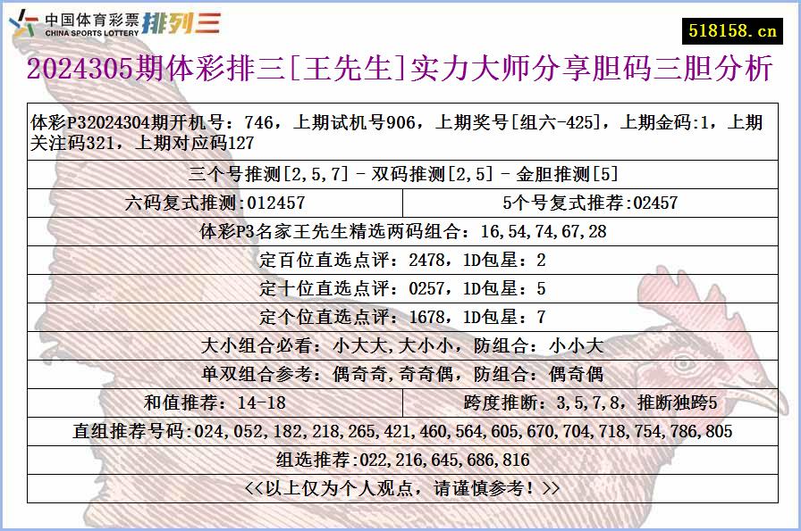 2024305期体彩排三[王先生]实力大师分享胆码三胆分析