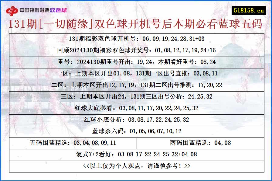 131期[一切随缘]双色球开机号后本期必看蓝球五码